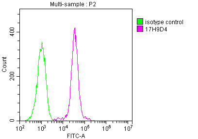 CSB-MA019049A0m-FC-2