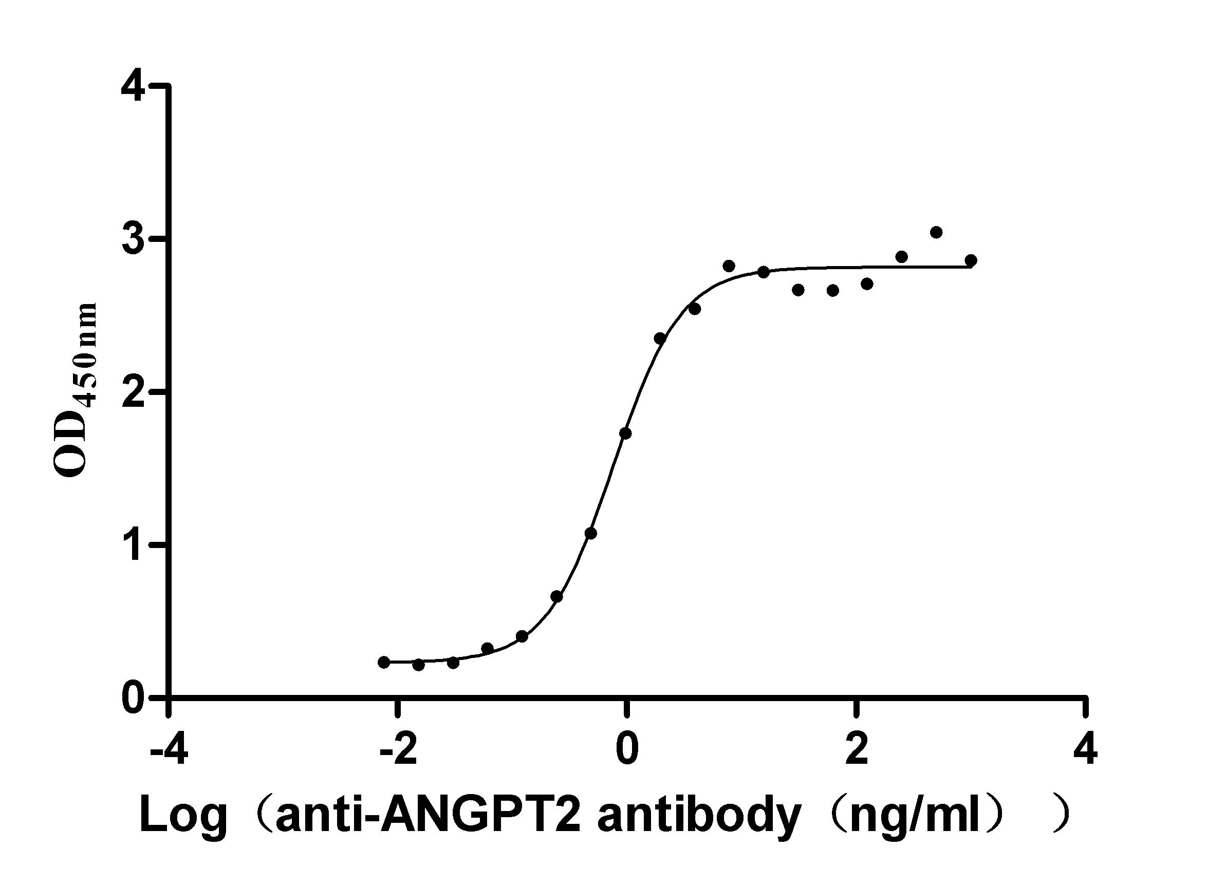 High Purity Validated of CSB-RA001707MA01HU