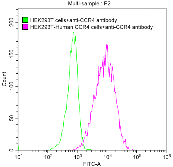 CSB-RA004843MA01HU FC