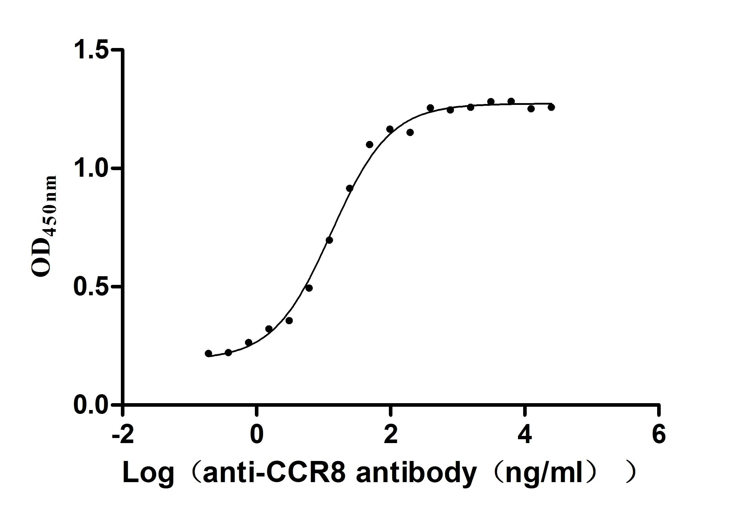 CSB-RA004847MA3HU ELISA