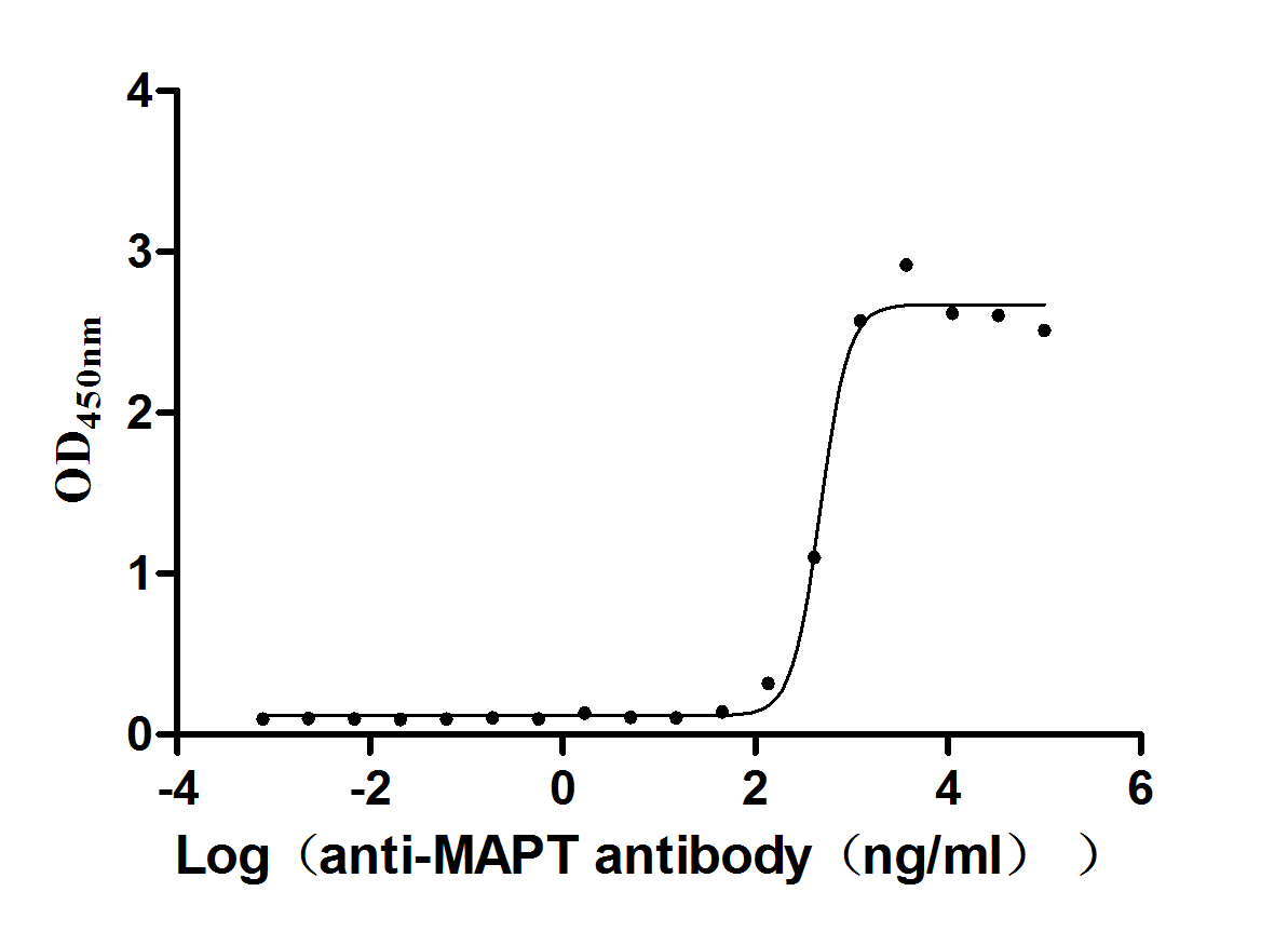 High Purity Validated of CSB-RA013481A1HU