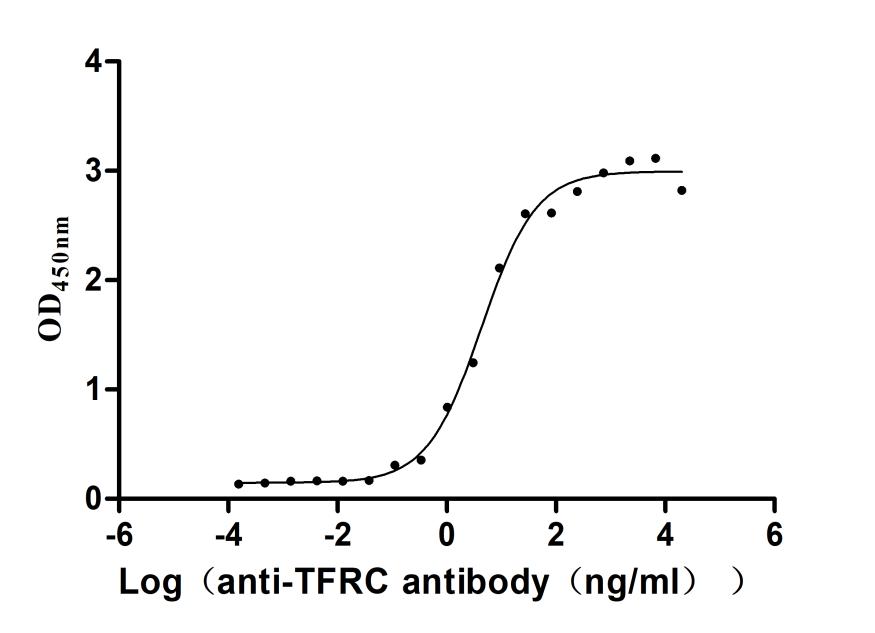 CSB-RA023441MA1HU ELISA