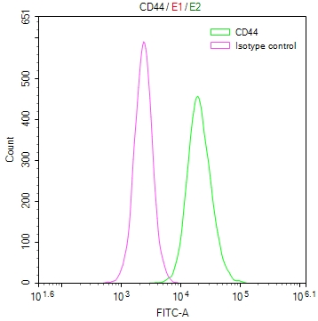 CSB-RA292372A0HU FC