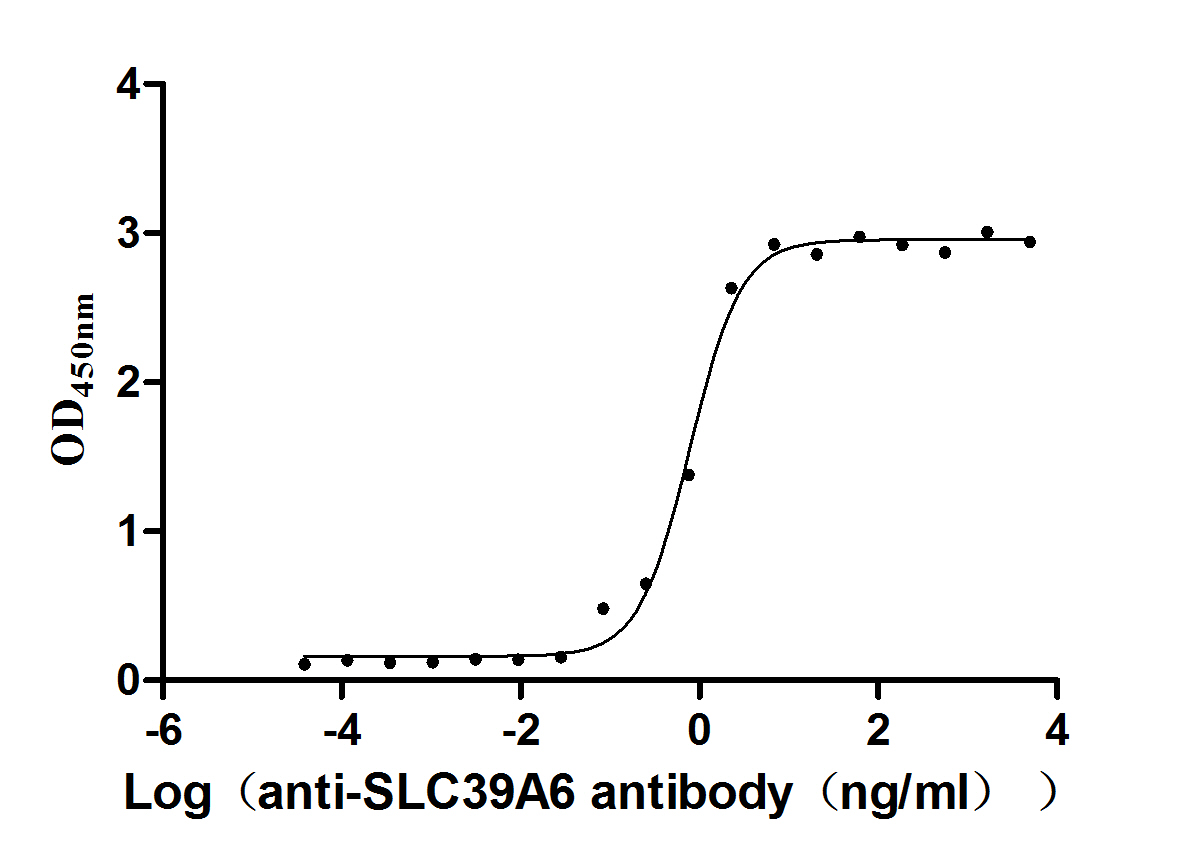 High Purity Validated of CSB-RA621669MA1HU