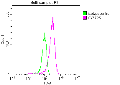 CSB-RA792129A0HU FC