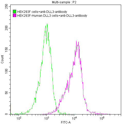 CSB-RA882142A1HU FC