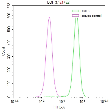 CSB-RA918842A0HU