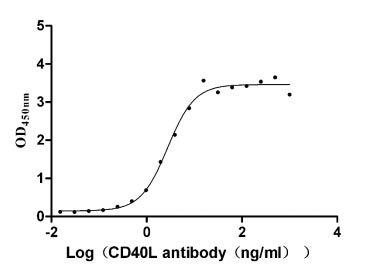 CSB-MP004937HU3 AC