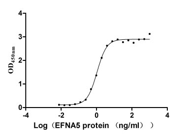 CSB-MP007723HU Functional ELISA