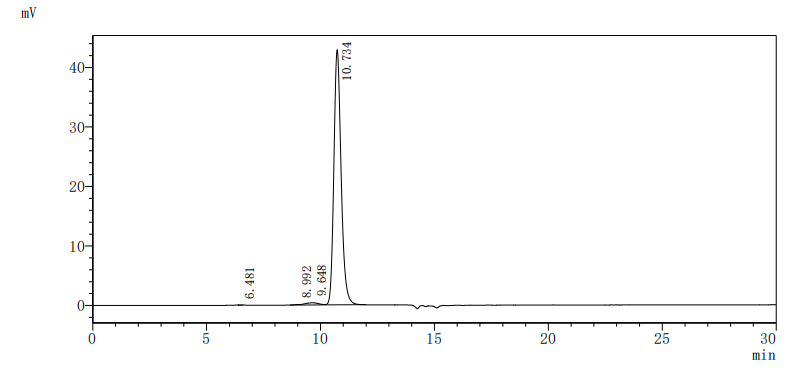 CSB-MP007723HU SEC-HPLC