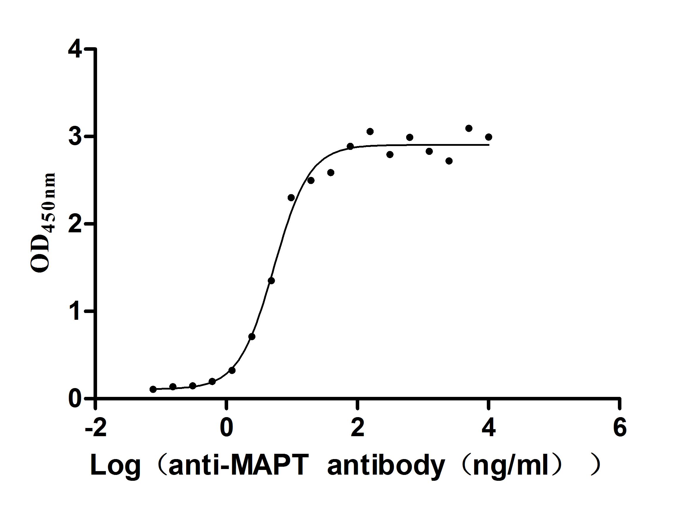 High Purity Validated of CSB-MP013481HU(F8)