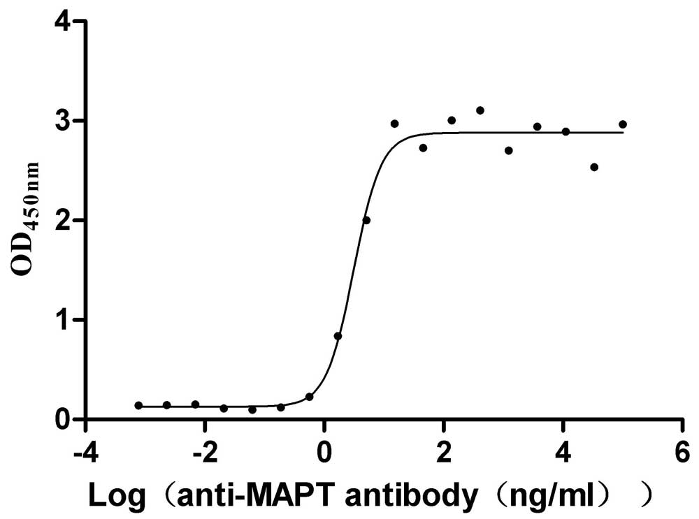 High Purity Validated of CSB-MP013481MOW