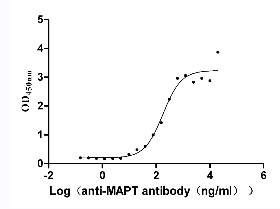 High Purity Validated of CSB-MP013481RA