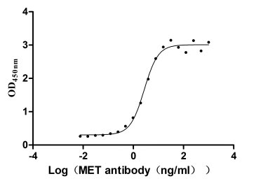 CSB-MP013714HU Activity Verified