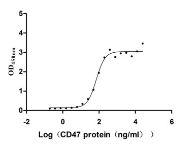 CSB-MP021334HU