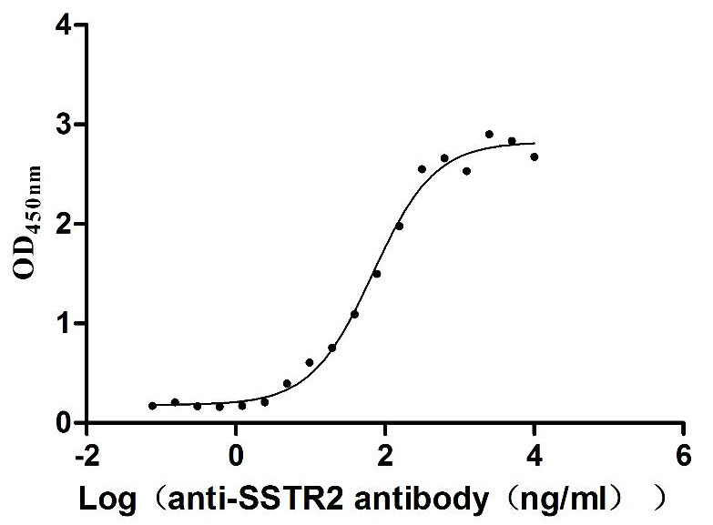 High Purity Validated of CSB-MP022725HU