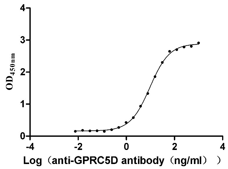 High Purity Validated of CSB-MP882153HU