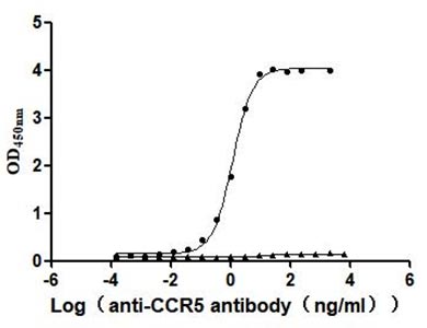 CSB-MP004844HU AC